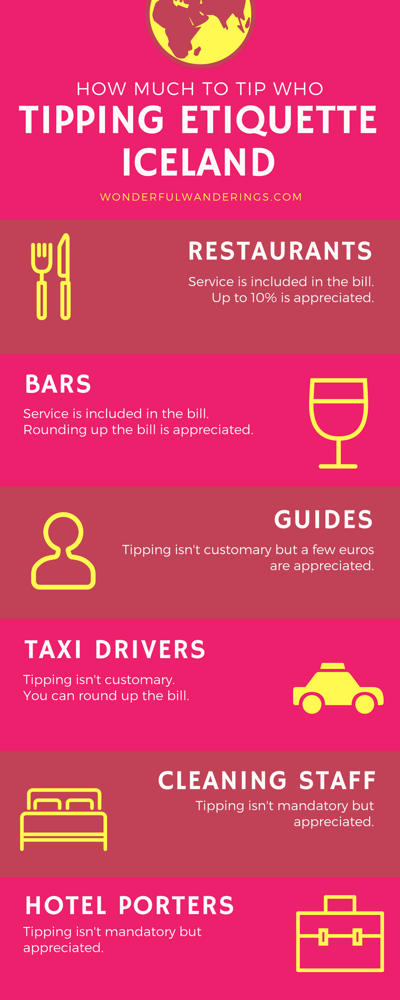 tipping in Italy