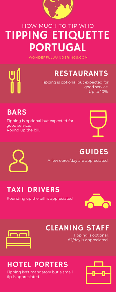 tipping in Portugal