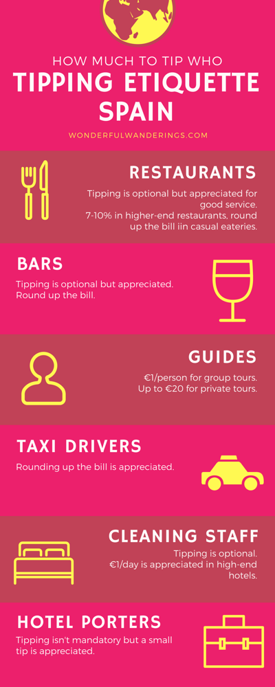 tipping in Spain