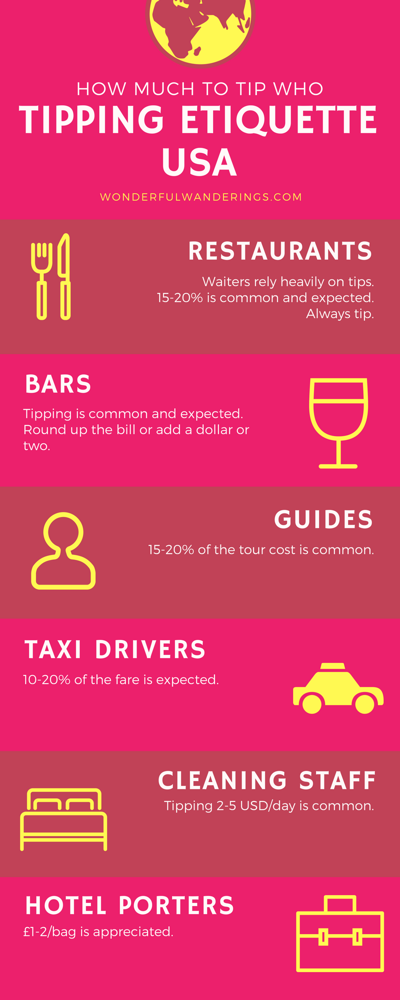 tipping in the United States