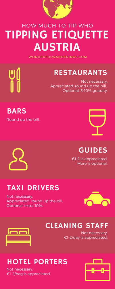 tipping in Austria
