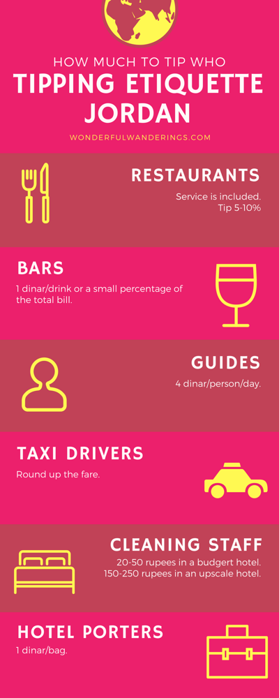 tipping in jordan