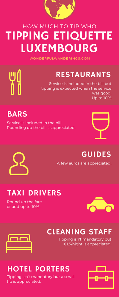 tipping in Luxembourg