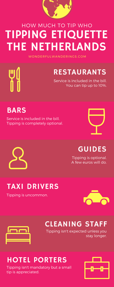 tipping in the Netherlands