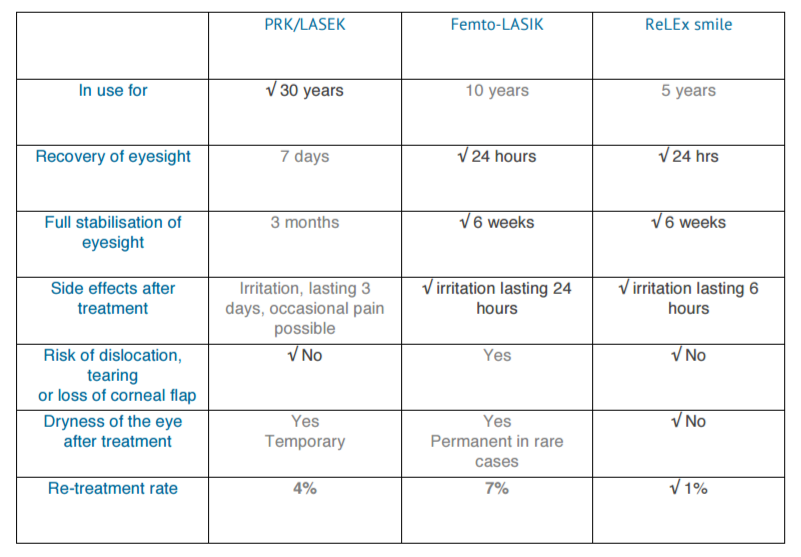 reviews on laser eye surgery