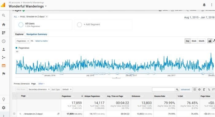 influencers belgie