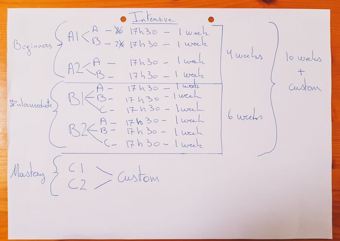 portuguese classes lisbon
