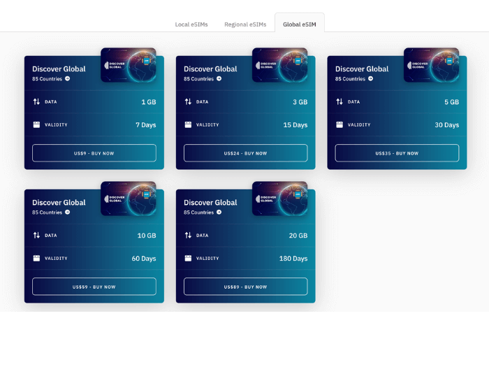 global esim packages